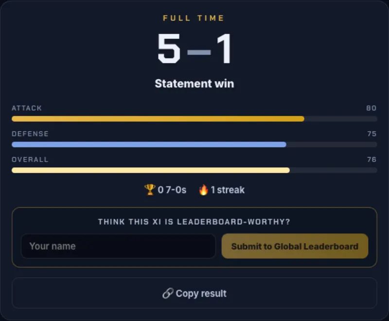 7-0 Game full-time screen showing the final scoreline with ATTACK, DEFENSE and OVERALL bars and a global leaderboard entry